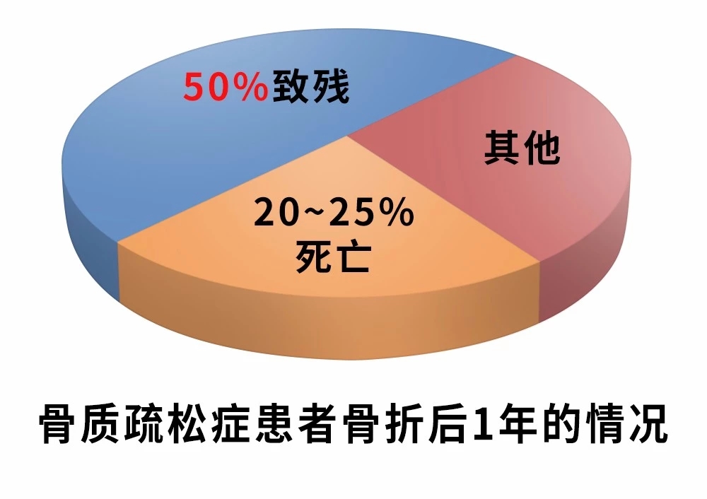 骨质疏松的症状是什么