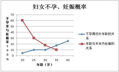 女人为什么要结婚生孩子？