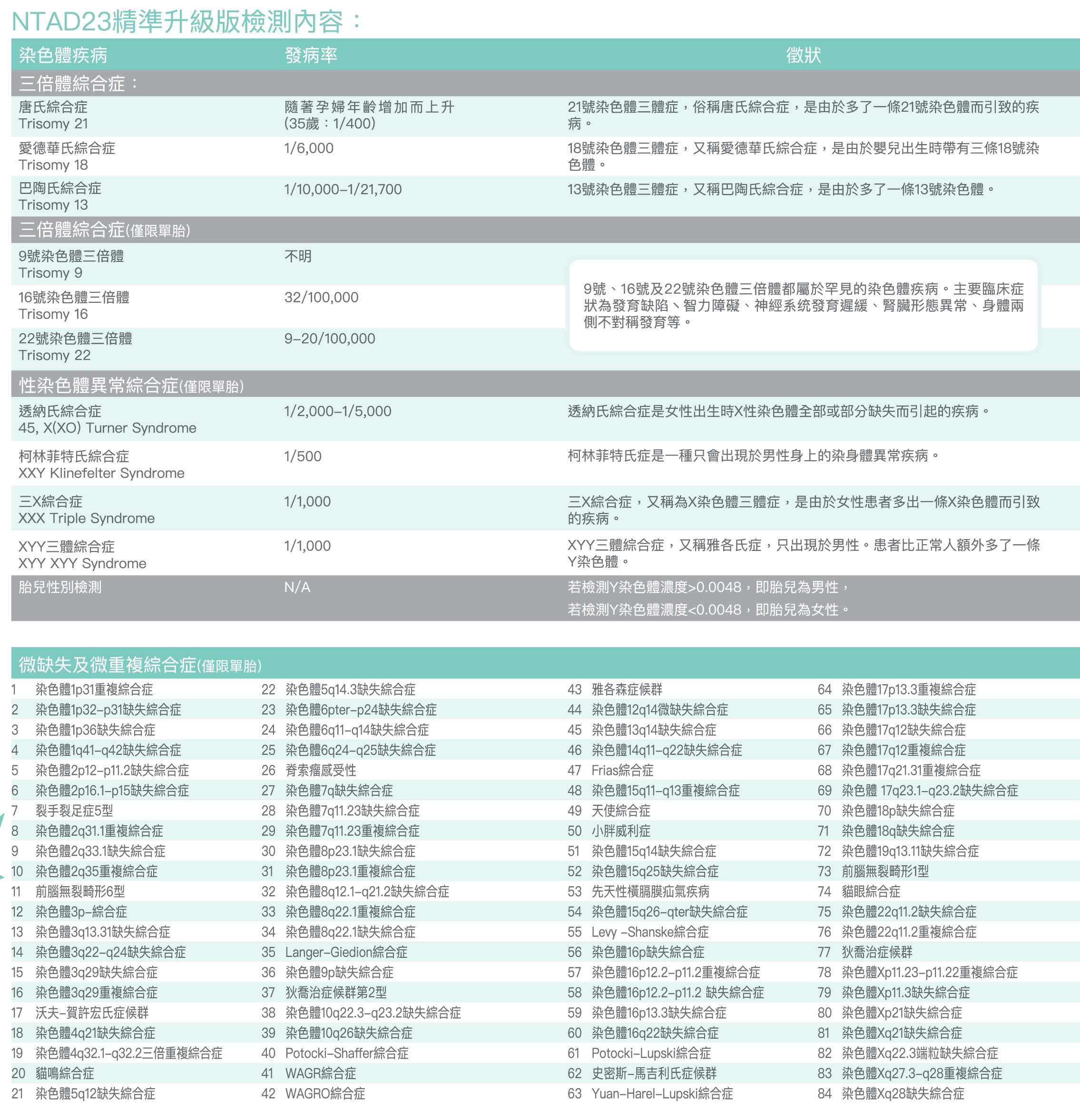 35岁怀孕做唐筛还是无创DNA?