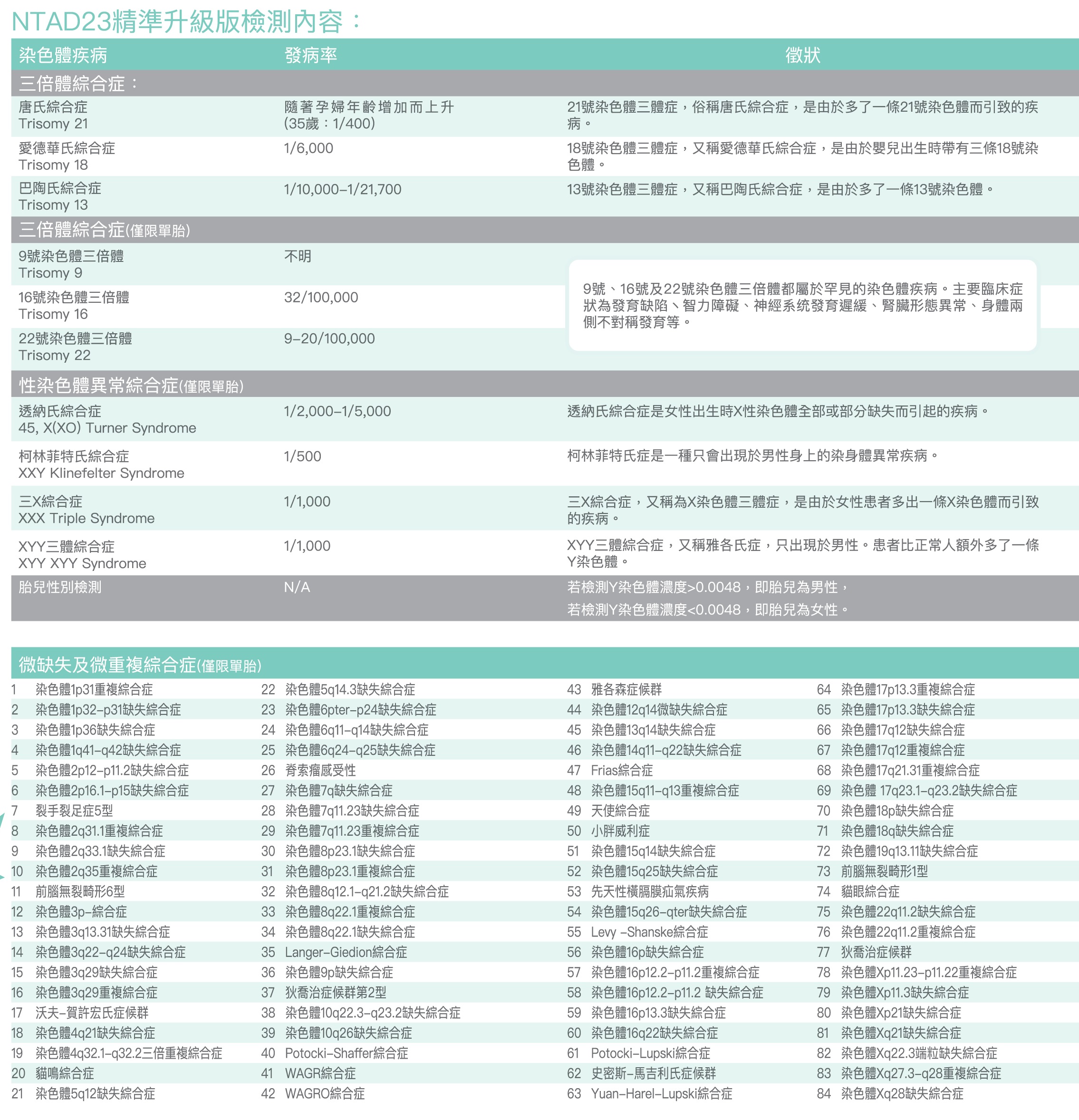 35岁怀孕做唐筛还是无创DNA？